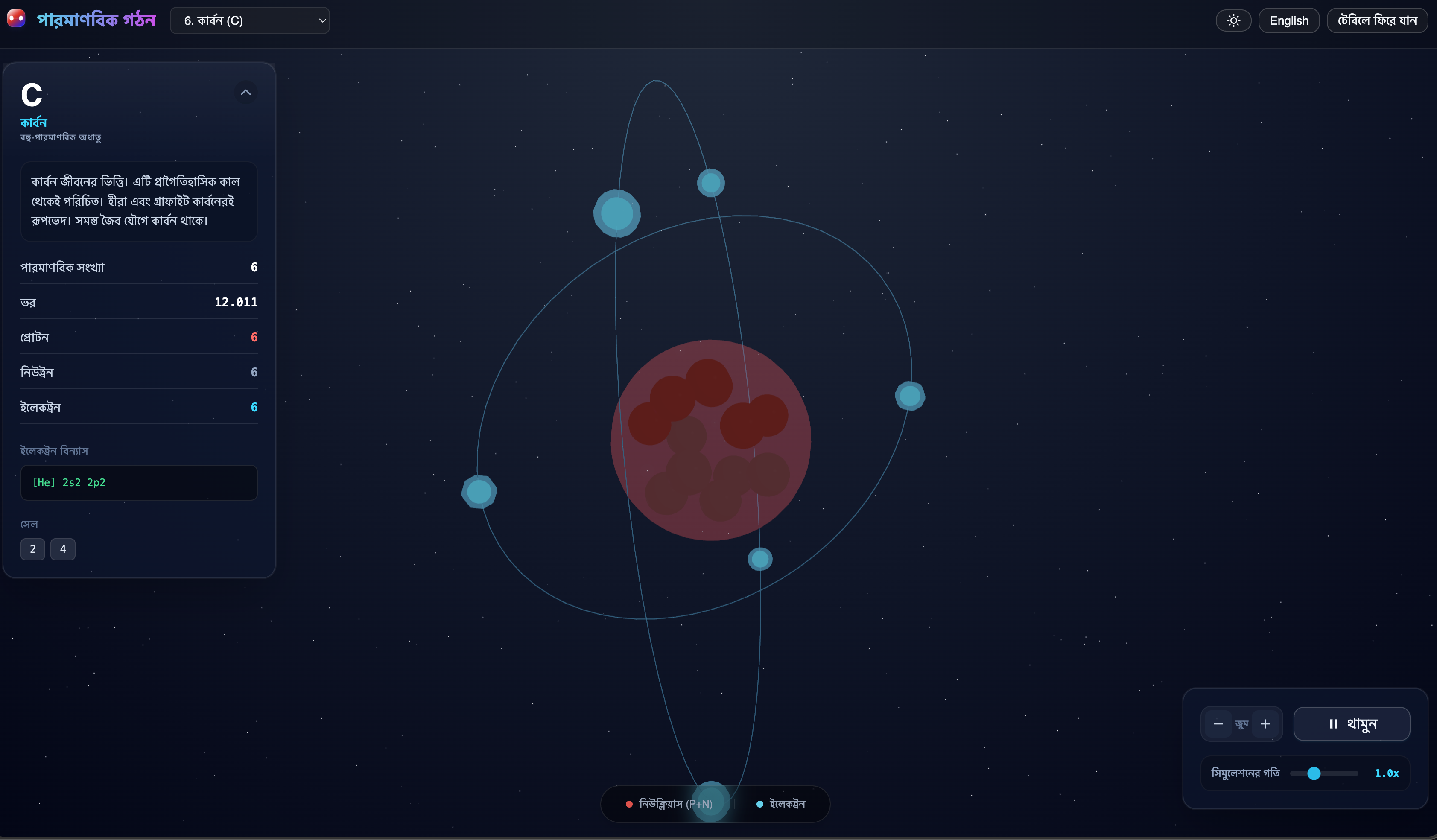 The 3D Periodic Table and Atomic Simulator, a community-built Sim showing the structure of a carbon atom