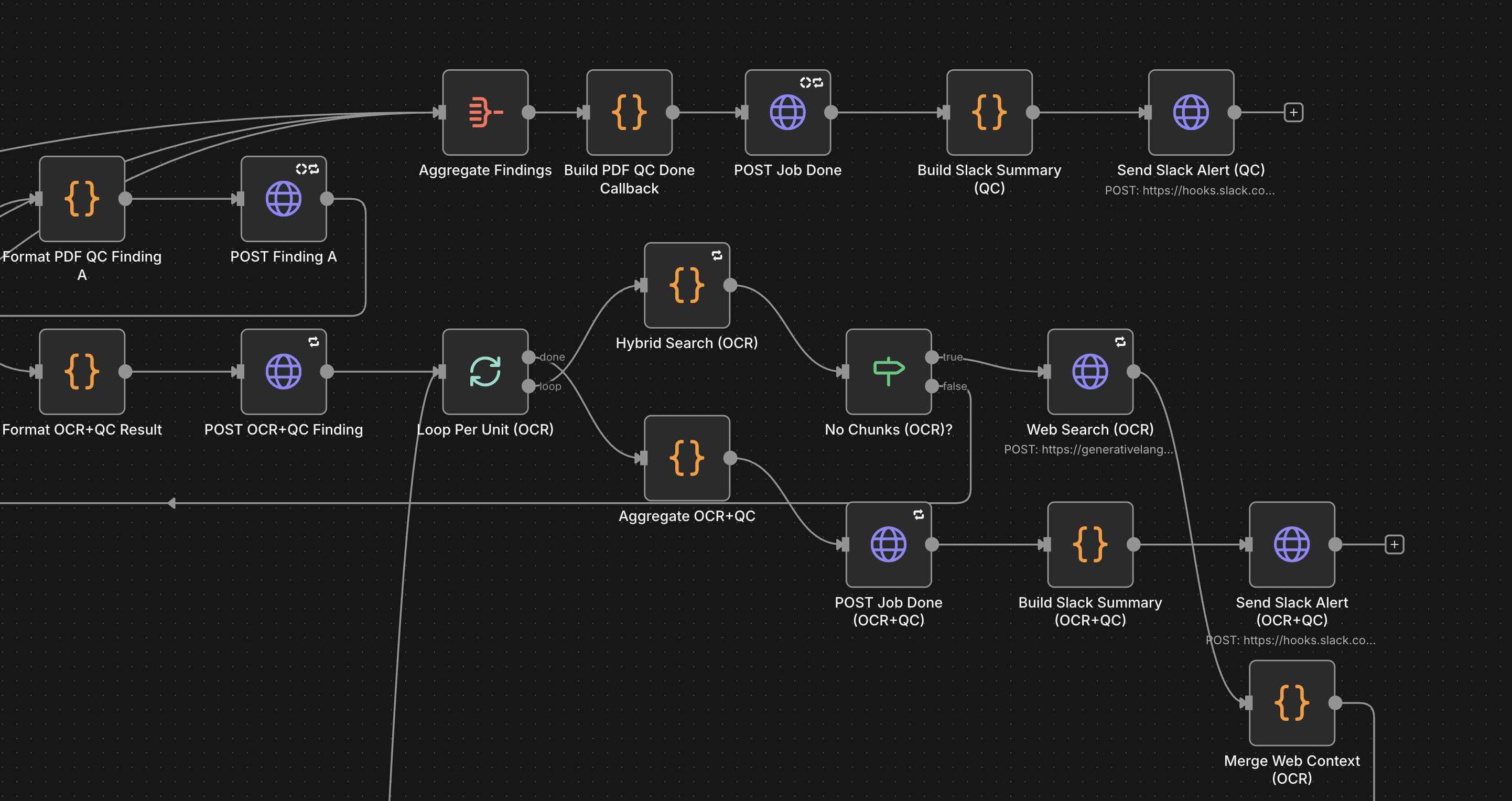 A partial view of the QC Agent workflow handling OCR, hybrid search, web search, and Slack alerts