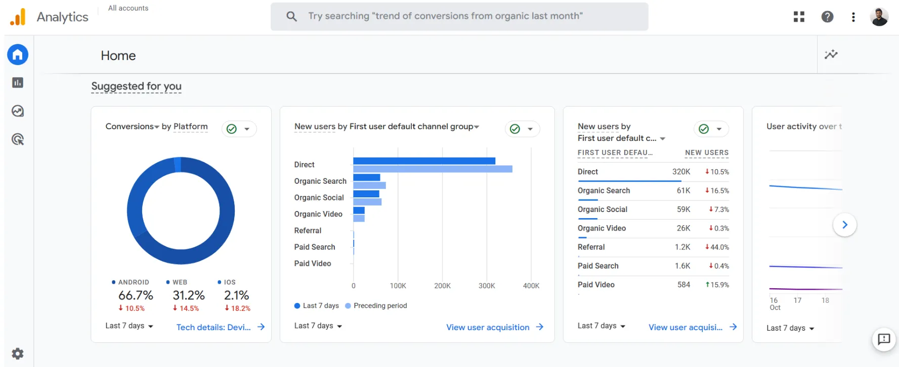 Google Analytics 4 interface
